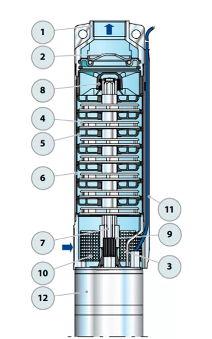 Графические характеристики Pedrollo 6SR27/12-P