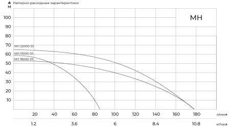 Поверхностный насос MAXPUMP MH 1300D SS