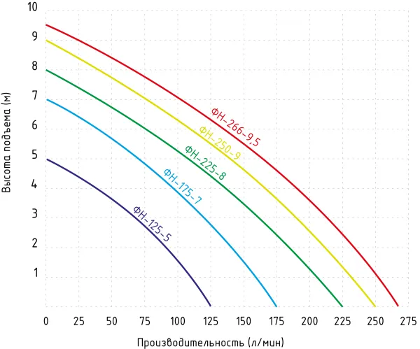 Насос JEMIX ФН-125-5 (GS-400)