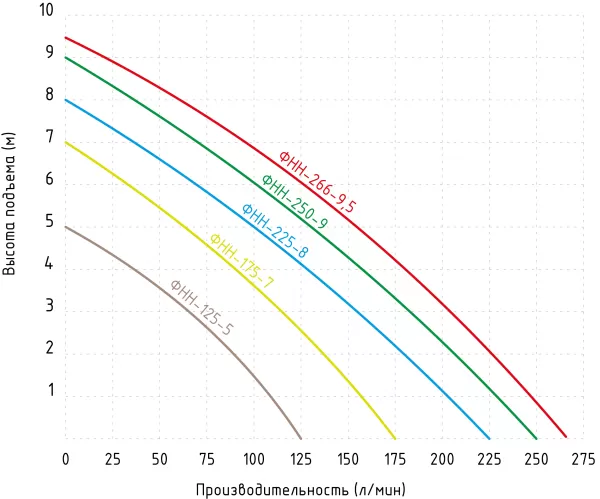 Насос Jemix ФНН-125-5