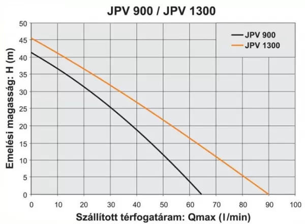 Насос Elpumps JPV 1300