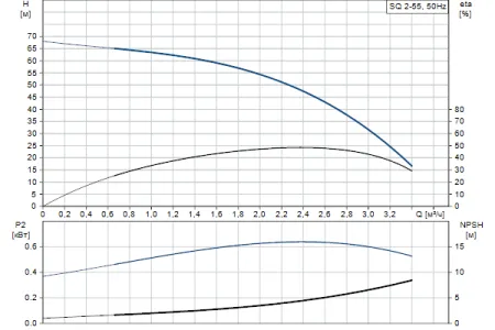 Grundfos SQ 2-55 кабель 60 метров