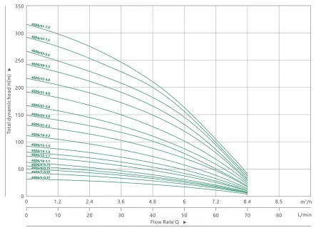 Гидравлическая часть насоса MAXPUMP 4SDM6/24