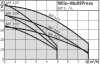 Поверхностный насос WILO MP 305-EM