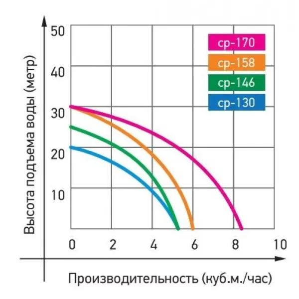 Насос JEMIX CP-170