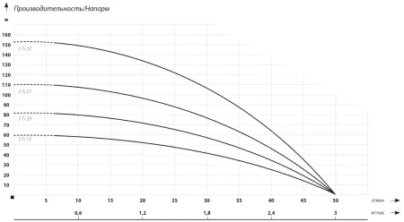 IBO 3Ti 15 кабель (20 метров кабель)