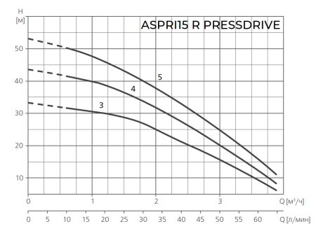 Espa ASPRI 15 R 3M PRESSDRIVE