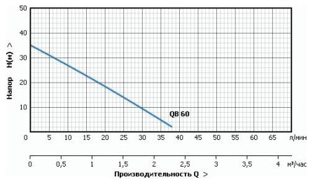 Поверхностный насос JEMIX QB-60-35