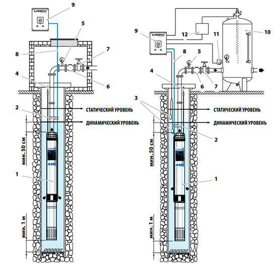 Схема установки насоса для скважины Pedrollo 6SR27/20-P