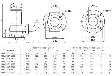 Фекальный насос MAXPUMP FEKATRON 5500