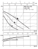 Циркуляционный насос WILO Star-STG 25/6