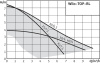 Циркуляционный насос WILO TOP-RL 30/4 EM PN6/10