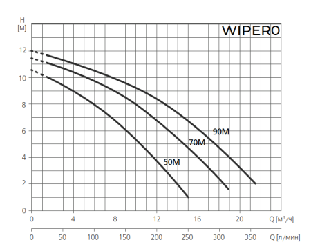 Насос для бассейн ESPA WIPER0 90M